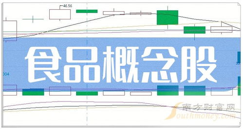 食品概念股匯總整理 食品概念股一覽 12 29